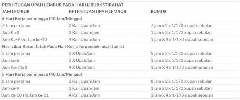 Perhitungan Waktu Kerja Lembur - 2020020316320421724 768x322